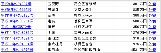 地番が表示されません