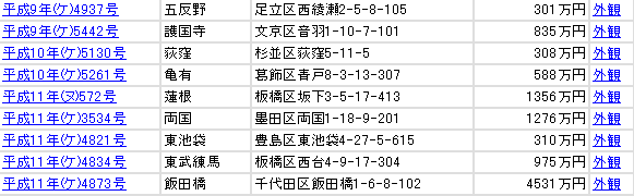 会員様には詳細な情報をご提供しています